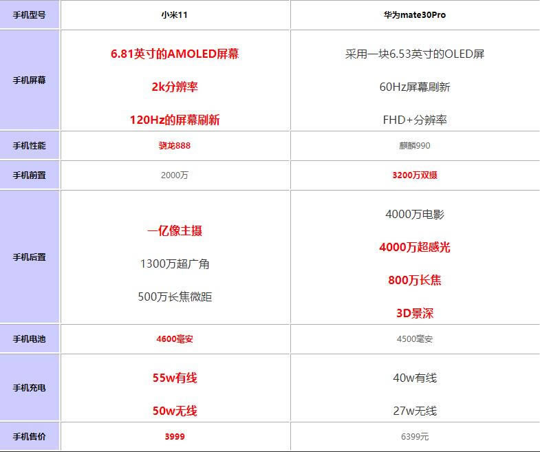小米11对比华为mate30Pro值得买?_手机评测_手机学院_本站