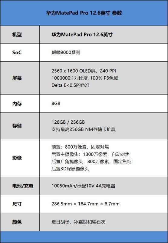 华为MatePad Pro12.6英寸值得买吗 华为MatePad Pro12.6英寸详细评测_平板电脑_硬件教程_本站