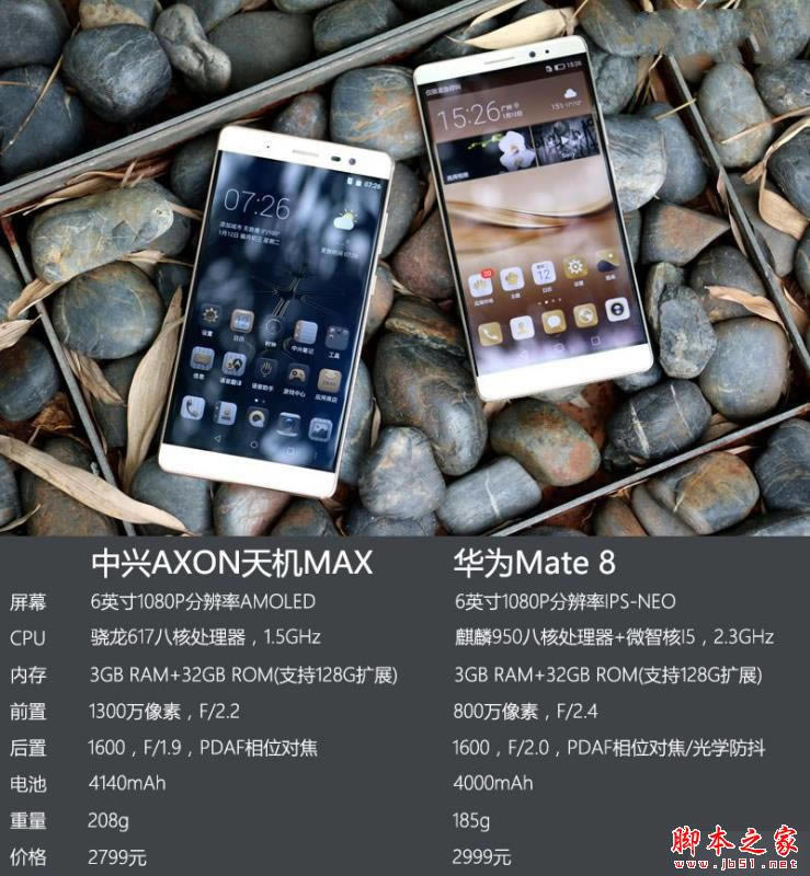 中兴AXON天机MAX和华为Mate8哪个好? 中兴AXON天机MAX和华为Mate8全面区别对比评测_手机评测_手机学院_本站