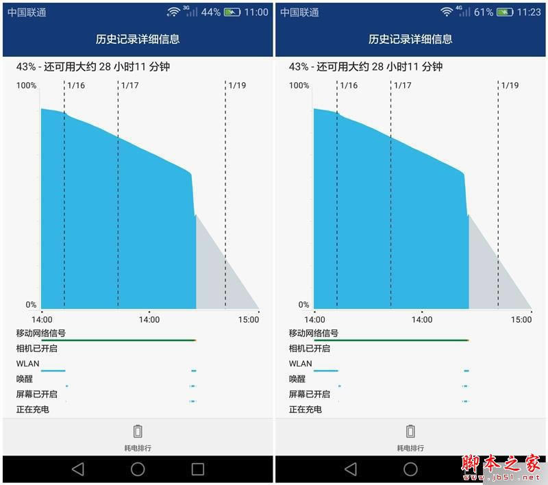 中兴AXON天机MAX和华为Mate8哪个好? 中兴AXON天机MAX和华为Mate8全面区别对比评测_手机评测_手机学院_本站