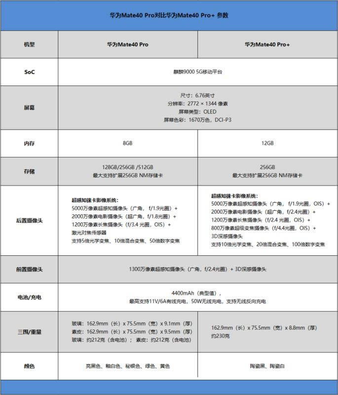 华为Mate40 Pro+值不值得买吗 华为Mate40 Pro+手机全方位评测_手机评测_手机学院_本站