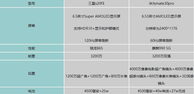 三星s20FE和华为mate30pro哪个好-参数对比