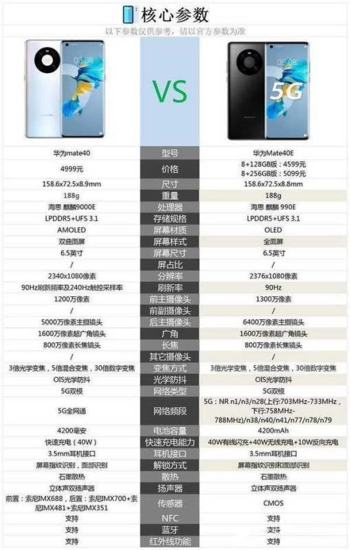 ��Ϊmate40�ͻ�Ϊmate40e��ɶ����-����Ա�����