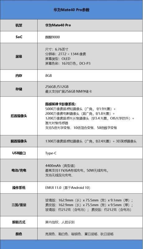 ��ΪMate40 Pro������ ��ΪMate40 Proʹ������_�ֻ�����_�ֻ�ѧԺ_��վ