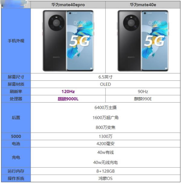 ��Ϊmate40epro��mate40e������-�ĸ��öԱ�