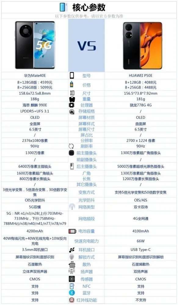 ��ΪP50E�ͻ�Ϊmate40E�ĸ���-��ΪP50E�ͻ�Ϊmate40E�����Ա�