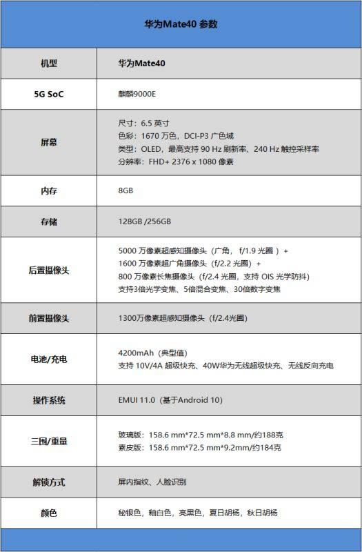 华为Mate40值得入手吗 华为Mate40手机全方位评测_手机评测_手机学院_本站