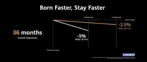 mate40pro评测:华为mate40pro配置参数详情