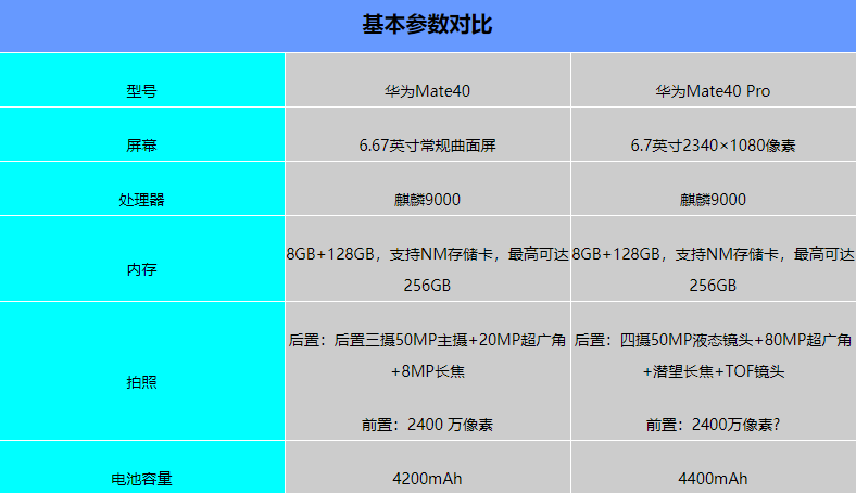 ��Ϊmate40��mate40pro������-�ĸ���-�����Ա�