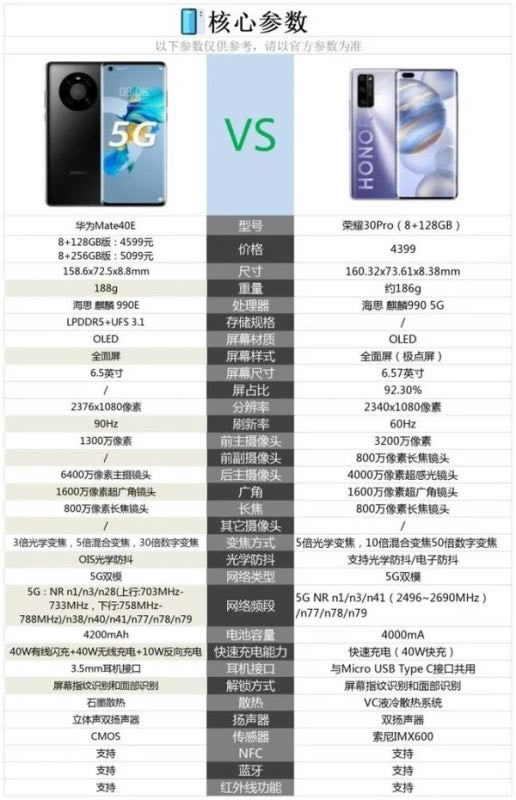 华为mate30pro和华为mate40E哪个好-华为mate30pro和华为mate40E参数对比