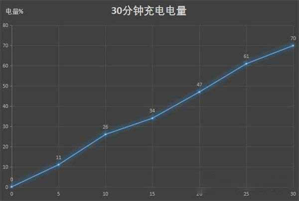 荣耀magic3对比华为mate40哪一个好?