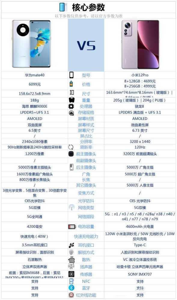 华为mate40对比小米12pro哪个值得买_手机评测_手机学院_本站