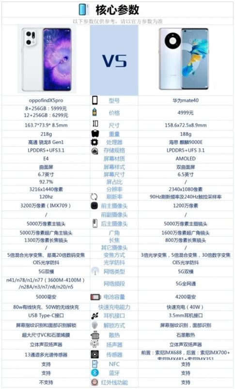 PPOfindx5Pro�ͻ�Ϊmate40�ĸ���-�����Ա�