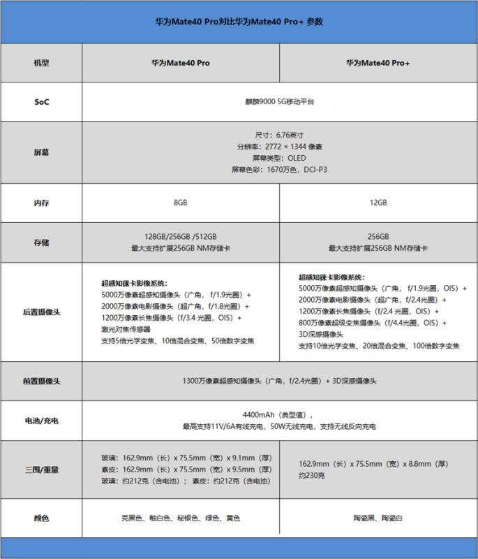 ��ΪMate40 Pro+ֵ��ֵ������ ��ΪMate40 Pro+�ֻ�ȫ��λ����_�ֻ�����_�ֻ�ѧԺ_��վ