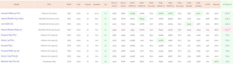 ��ΪMate40 Pro������ ��ΪMate40 Proʹ������_�ֻ�����_�ֻ�ѧԺ_��վ