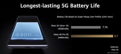 mate40pro����:��Ϊmate40pro���ò�������