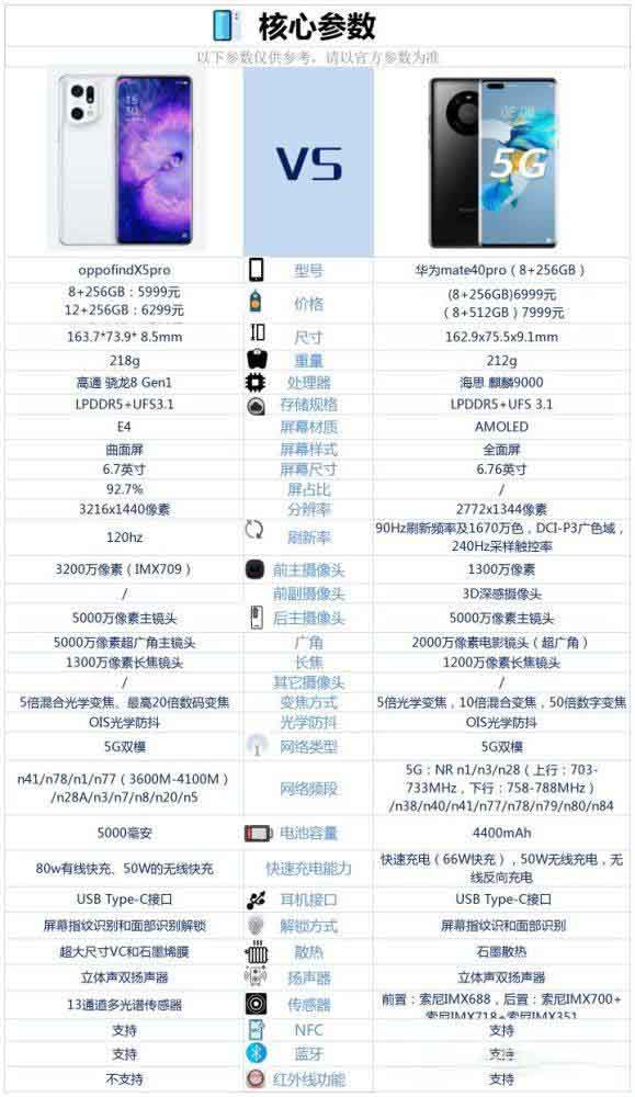 华为mate40pro对比oppofindx5pro哪个值得买 华为mate40pro对比oppofindx5pro评测_手机评测_手机学院_本站