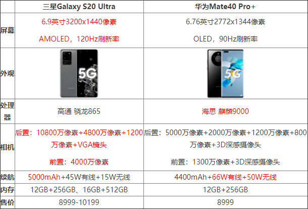 ��Ϊmate40pro+������s20ultra�Ŀ��ֵ������_�ֻ�����_�ֻ�ѧԺ_��վ