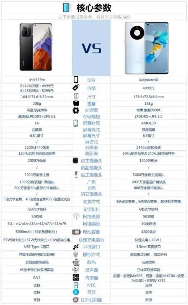 С��11Pro�ͻ�Ϊmate40�ĸ���-�������öԱ�