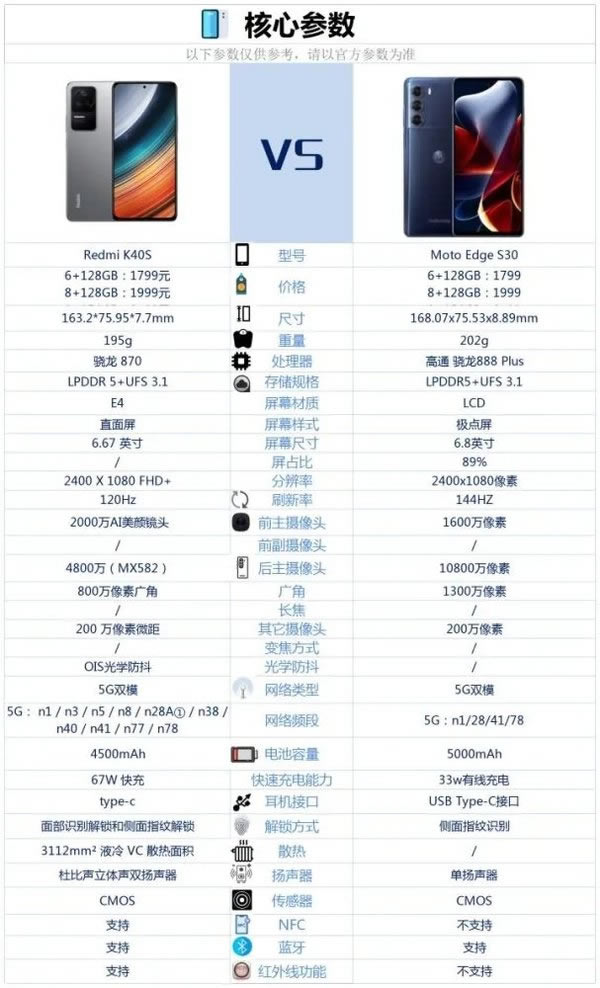 红米K40s对比MotoEdgeS30哪一个值得买 红米K40s对比MotoEdgeS30详细评测