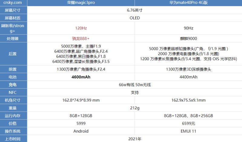 荣耀magic3pro与华为mate40Pro 4G版哪款好?