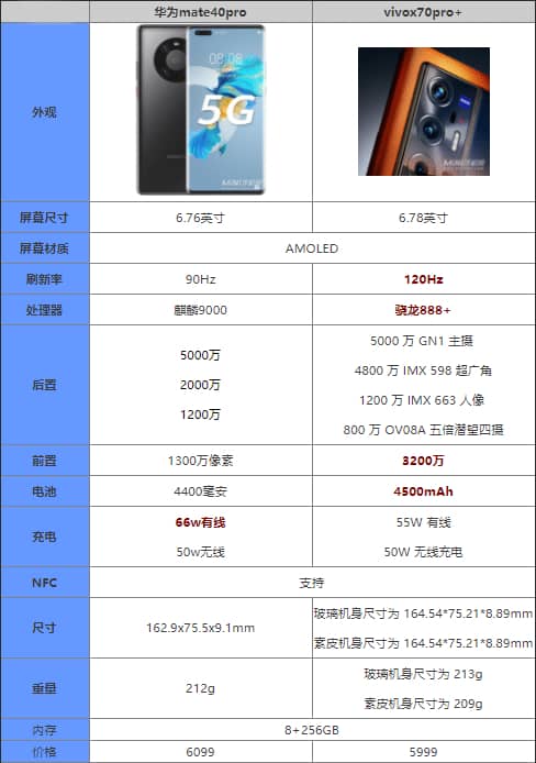 vivox70Pro+�ͻ�Ϊmate40pro�Ŀ��ֵ������_�ֻ�����_��վ