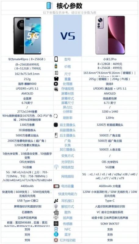 ��Ϊmate40pro��С��12pro�ĸ���-��Ϊmate40pro��С��12pro�Ա�