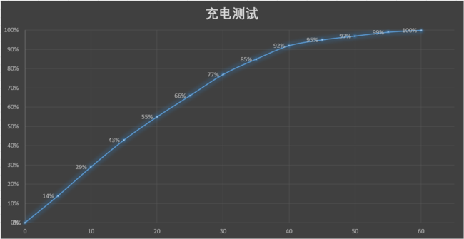 ��ΪMate X2������� ��ΪMate X2��������_�ֻ�����_�ֻ�ѧԺ_��վ