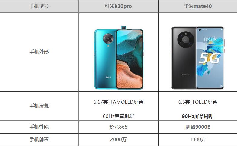 ��Ϊmate40�ͺ���k30pro�����Ա�-�ĸ���ֵ����