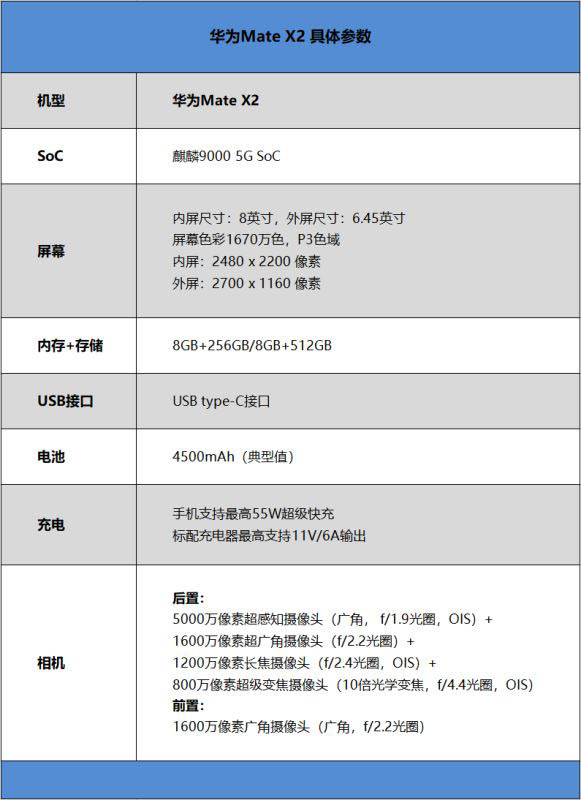 华为Mate X2好不好用 华为Mate X2使用体验_手机评测_手机学院_本站