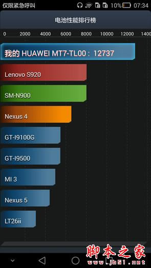 ΪMate7