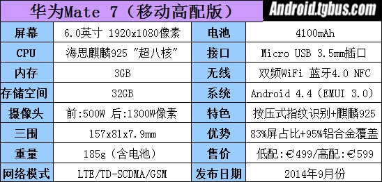 ΪMate7 ָʶ925˺ϸ_ֻ_ֻѧԺ_վ