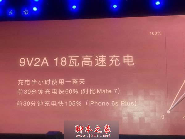 华为Mate8和华为Mate7哪个好 华为Mate7和华为Mate8全方位对比评测_手机评测_手机学院_本站