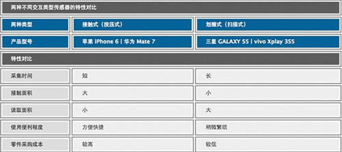 华为mate7/iphone6/三星s5哪个好