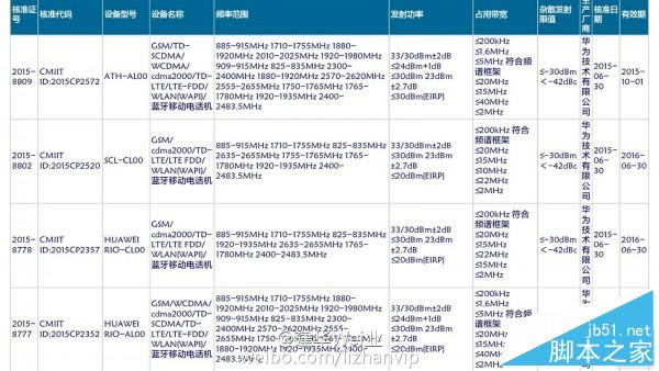 华为Mate7新版本再曝光 将搭载压力触摸屏_手机资讯_手机学院_本站