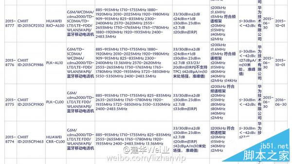 华为Mate7新版本再曝光 将搭载压力触摸屏_手机资讯_手机学院_本站