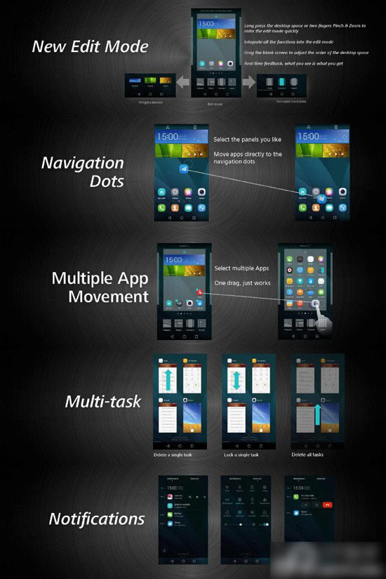 ΪMate7ֱȫµEMUI 3.0ϵͳ