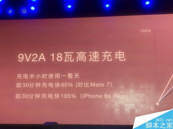 华为Mate9和Mate8快充能通用吗?华为Mate9充电器详解_手机知识_手机学院_本站
