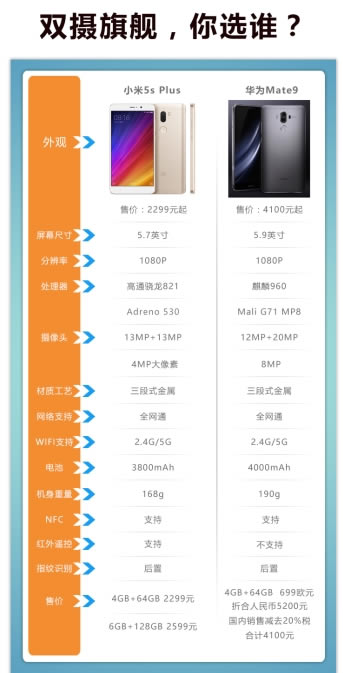 华为Mate9对比小米Note2:国产安卓旗舰对决