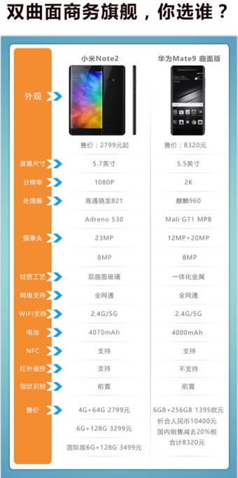 华为Mate9对比小米Note2:国产安卓旗舰对决