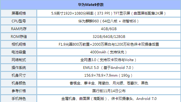 PRO6 PlusͻΪmate9ĸ  Ϊmate9PRO6 PlusԱ_ֻ_ֻѧԺ_վ