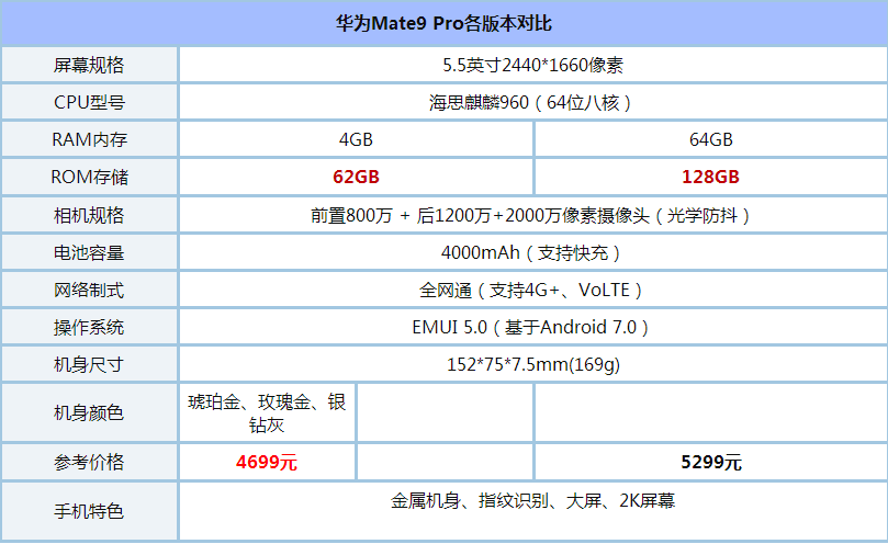 ΪҫMagicͻΪMate9ProĸãΪҫMagicͻΪMate9ProԱ_ֻ_ֻѧԺ_վ