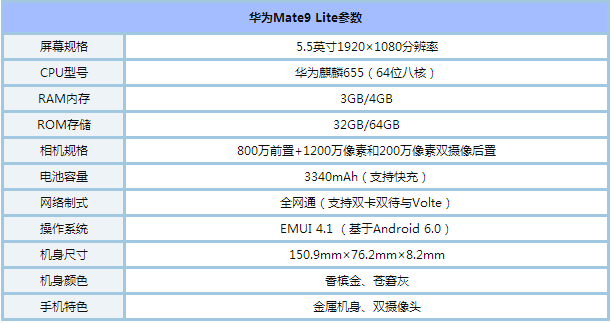 华为Mate9和Mate9Lite哪个值得买  华为Mate9Lite和华为Mate9的区别对比评测_手机评测_手机学院_本站
