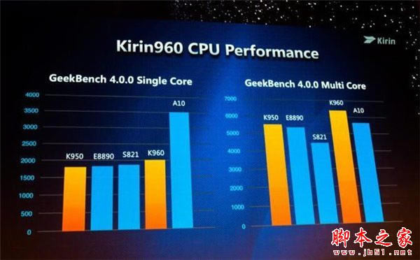 华为mate9和iphone7plus选哪个好 iphone7plus和华为mate9详细区别对比评测_手机评测_手机学院_本站