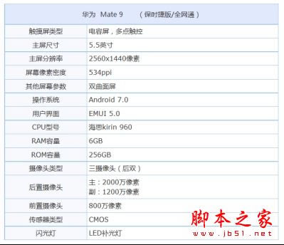 金立M2017和华为Mate9哪个值得买?金立M2017和华为Mate9保时捷版全面区别对比评测图解