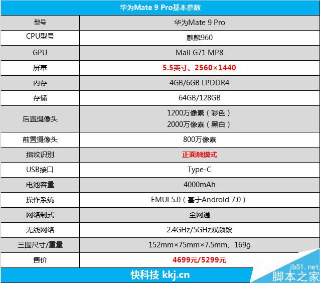 华为Mate 9 Pro到底怎么样?华为Mate 9 Pro深度评测_手机评测_手机学院_本站