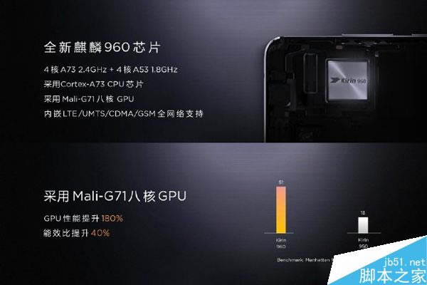 买哪一款更划算?华为Mate9/Mate9 Pro/保时捷版相同点和不同点_手机评测_手机学院_本站