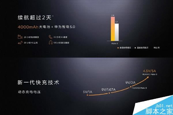 买哪一款更划算?华为Mate9/Mate9 Pro/保时捷版相同点和不同点_手机评测_手机学院_本站