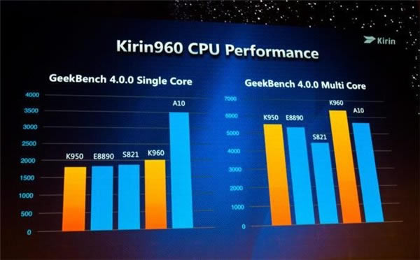 华为Mate9和iPhone7 Plus对比 国产能否超过美国货?