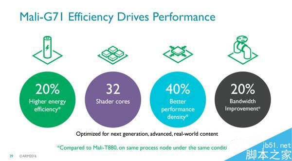 华为Mate9搭载的麒麟960处理器究竟有多强?